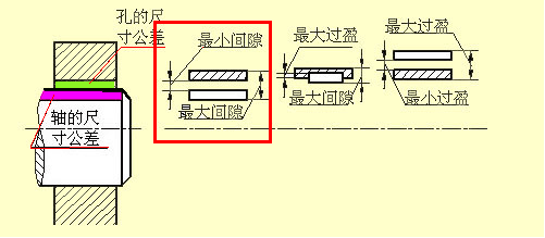 机械零件图制图技巧－零件图识图技巧（图文教程）,机械零件图制图技巧－零件图识图技巧,公差,零件,粗糙度,偏差,第25张