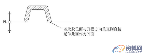 ug模具设计－分型面的设计方法及选择,分型,模具设计,选择,第1张