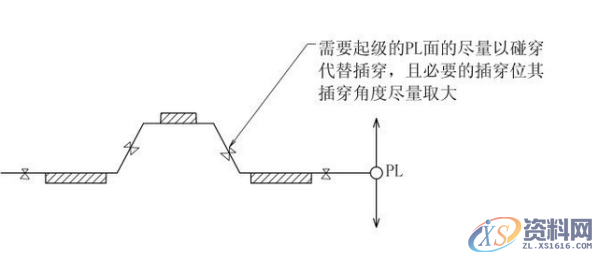 ug模具设计－分型面的设计方法及选择,分型,模具设计,选择,第7张