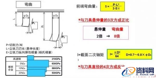 如何选择逆铣顺铣,如何选择顺铣逆铣,工件,加工,第10张