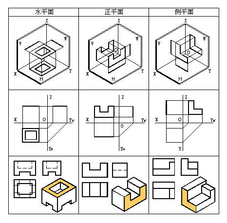 三、点,直线,平面的投影|AutoCAD机械制图教程（图文教程）,三、点,直线,平面的投影|AutoCAD机械制图教程,教程,制图,直线,投影,第16张