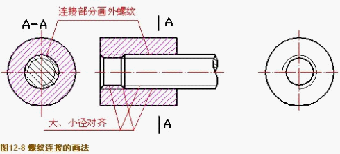 机械制图螺纹画法（图文教程）,机械制图螺纹画法,画法,螺纹,制图,教程,第3张