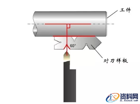 车螺纹的切削加工方法,车螺纹的方法,螺纹,工件,第6张