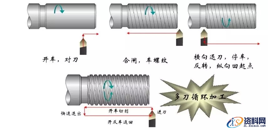车螺纹的切削加工方法,车螺纹的方法,螺纹,工件,第8张