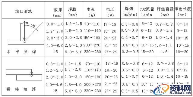 如何快速计算钣金加工的成本,如何计算钣金加工成本,成本,计算,第11张