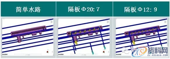 塑胶模具设计工艺之模具温度优化,模具设计,塑胶,模具,温度,第9张