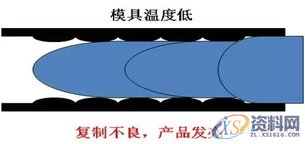 塑胶模具设计工艺之模具温度优化,模具设计,塑胶,模具,温度,第4张