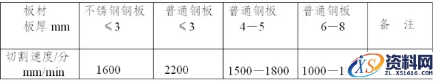 如何快速计算钣金加工的成本,如何计算钣金加工成本,成本,计算,第8张