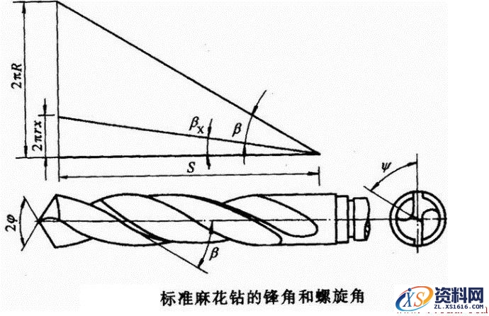 师傅总结出来的磨钻头口诀！建议收藏！,师傅们总结的磨钻头口诀！看实用不实用！,刃口,口诀,砂轮,第1张