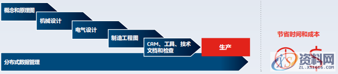 SolidWorks软件从设计到制造流程，建议收藏,SolidWorks,流程,第1张
