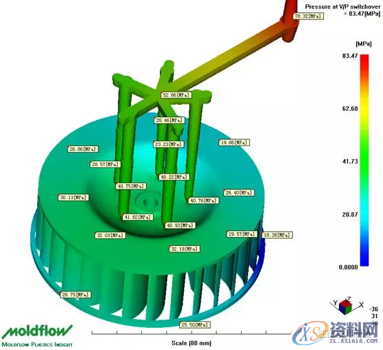 塑胶模具设计注塑类产品充填压力深入解读,充填,模具设计,注塑,塑胶,第1张