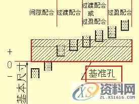 所有机械人必看的史上最全的机械制图干货,制图,第24张