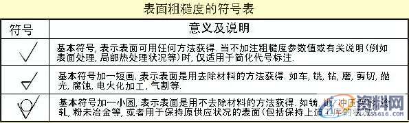 所有机械人必看的史上最全的机械制图干货,制图,第8张