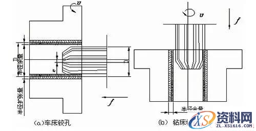 铰孔加工十大难题及十大解决方案（图文教程）,铰孔加工十大难题及十大解决方案,加工,第1张