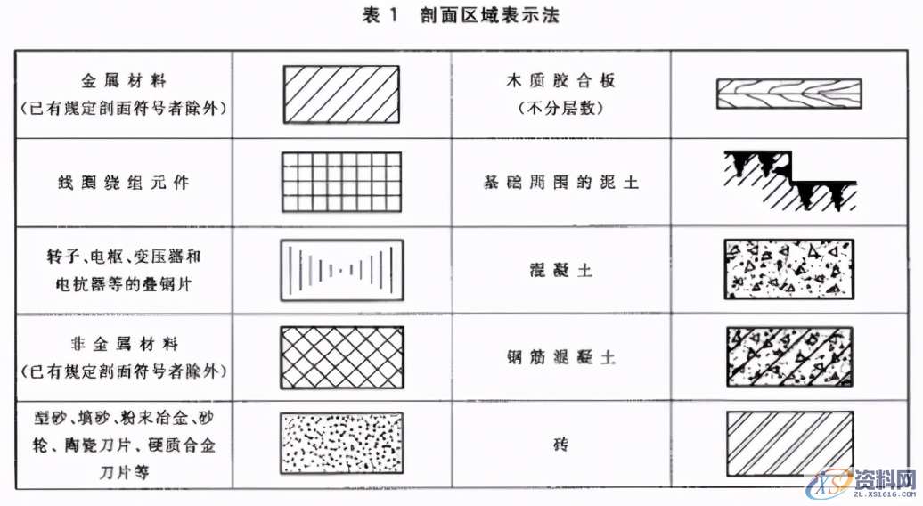 机械制图——基础标准,机械制图——基础标准,制图,基础,第10张
