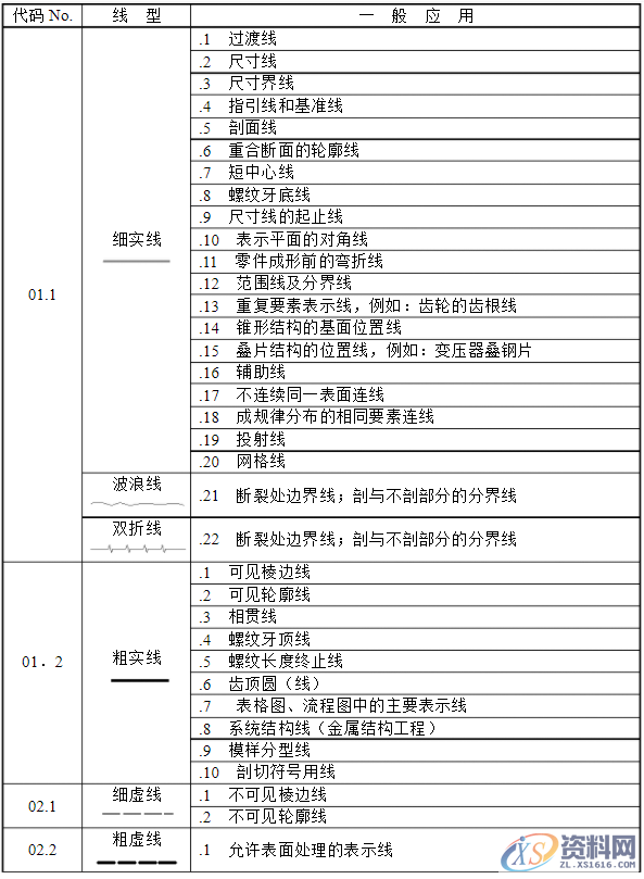 机械制图——基础标准,机械制图——基础标准,制图,基础,第9张