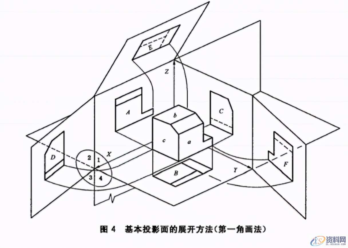 机械制图——基础标准,机械制图——基础标准,制图,基础,第4张