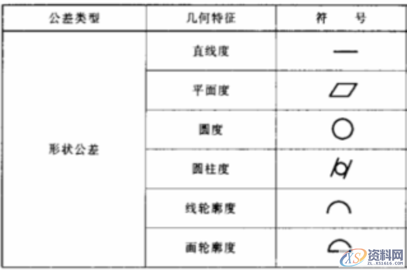 机械制图——基础标准,机械制图——基础标准,制图,基础,第16张
