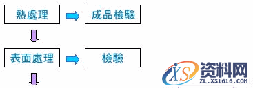 弹簧制造流程（图文教程）,弹簧制造流程,流程,制造,教程,第5张