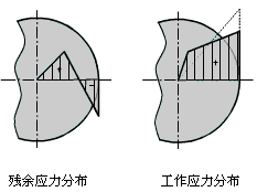弹簧制造流程（图文教程）,弹簧制造流程,流程,制造,教程,第1张