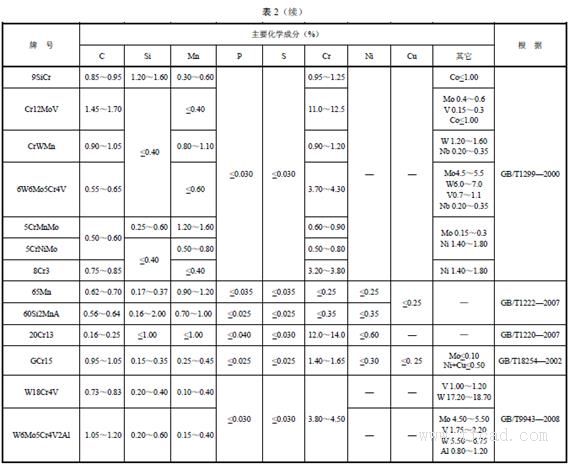 机床零件常用材质及热处理知识（图文教程）,机床零件常用材质及热处理知识,热处理,零件,材质,常用,第2张