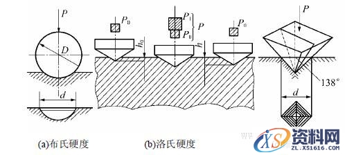 机床零件常用材质及热处理知识（图文教程）,机床零件常用材质及热处理知识,热处理,零件,材质,常用,第5张