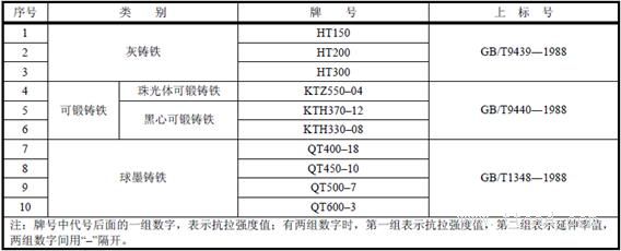 机床零件常用材质及热处理知识（图文教程）,机床零件常用材质及热处理知识,热处理,零件,材质,常用,第3张