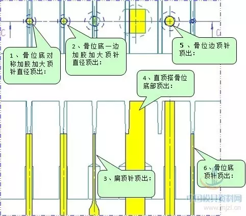 塑胶模具设计－塑胶制品骨位及柱位合理顶出方法,模具设计,塑胶,第1张
