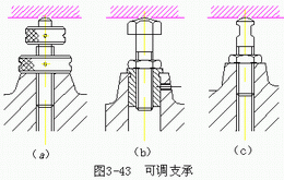 机械加工常用定位元件（图文教程）,机械加工常用定位元件,定位,常用,第3张