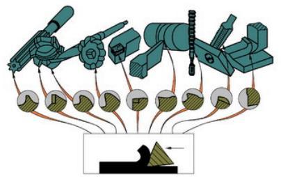 数控刀具主要几何角度及选择（图文教程）,数控刀具主要几何角度及选择,基面,平面,第1张