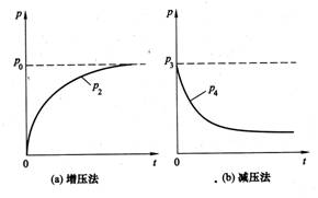 差压铸造生产技术在汽车连杆叉中的创新使用研究报告（图文教程） ...,差压铸造生产技术在汽车连杆叉中的创新使用研究报告,压力,第10张