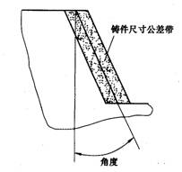 差压铸造生产技术在汽车连杆叉中的创新使用研究报告（图文教程） ...,差压铸造生产技术在汽车连杆叉中的创新使用研究报告,压力,第7张