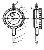 量具使用－5.指示式量具（图文教程）,量具使用－5.指示式量具,工件,第1张