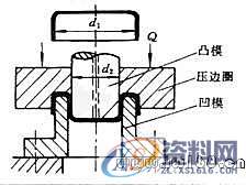 五金模具设计－拉深工艺及拉深模具的设计（四）,模具设计,模具,工艺,设计,第47张
