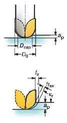 铣削定义和公式（图文教程）,铣削公式和定义,公式,教程,第24张