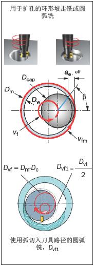 铣削定义和公式（图文教程）,铣削公式和定义,公式,教程,第37张