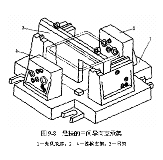 机械制造与工艺全书－8 典型零件的加工（图文教程）,文本框:   
 
图9-8  悬挂的中间导向支承架
1－夹具底座；2、4－镗模支架；3－吊架
 

,零件,加工,基准,第1张