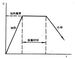 机械制造工程_3.1钢的热处理基本原理(图文教程),机械制造工程_3.1钢的热处理基本原理,奥氏体,冷却,第1张