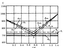 机械制造工程_3.1钢的热处理基本原理(图文教程),机械制造工程_3.1钢的热处理基本原理,奥氏体,冷却,第3张
