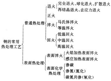 机械制造工程_3.1钢的热处理基本原理(图文教程),机械制造工程_3.1钢的热处理基本原理,奥氏体,冷却,第2张