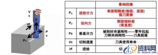 如何选择顺铣逆铣(图文教程),如何选择顺铣逆铣,选择,教程,第9张