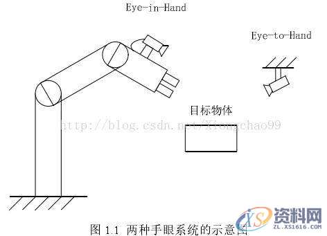 非标自动化机器人视觉伺服的工业机器人系统研究,非标,视觉,第1张