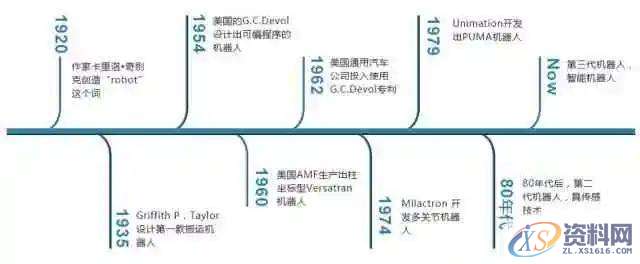 横沥机器人：全方位解读工业机器人如何提升效率 降低成本,第1张