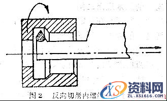 15个超实用的车工技能(图文教程),15个超实用的车工技能,教程,第2张