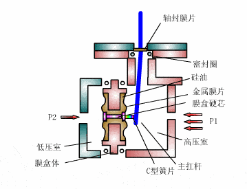 100个PLC和传感器工作原理动图，一定要收藏！,第73张