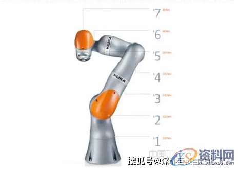 工业机器人按轴数的分类,可以,面上,第5张