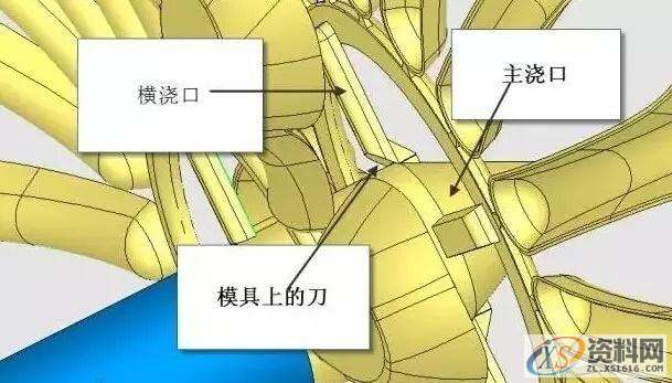 塑胶模具加工中会遇到的问题及解决方法,塑胶,解决,第2张