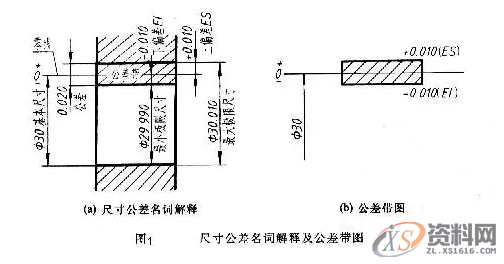 机械制图的公差与配合及其标注方法，新手不收藏？,公差,制图,标注,配合,第1张