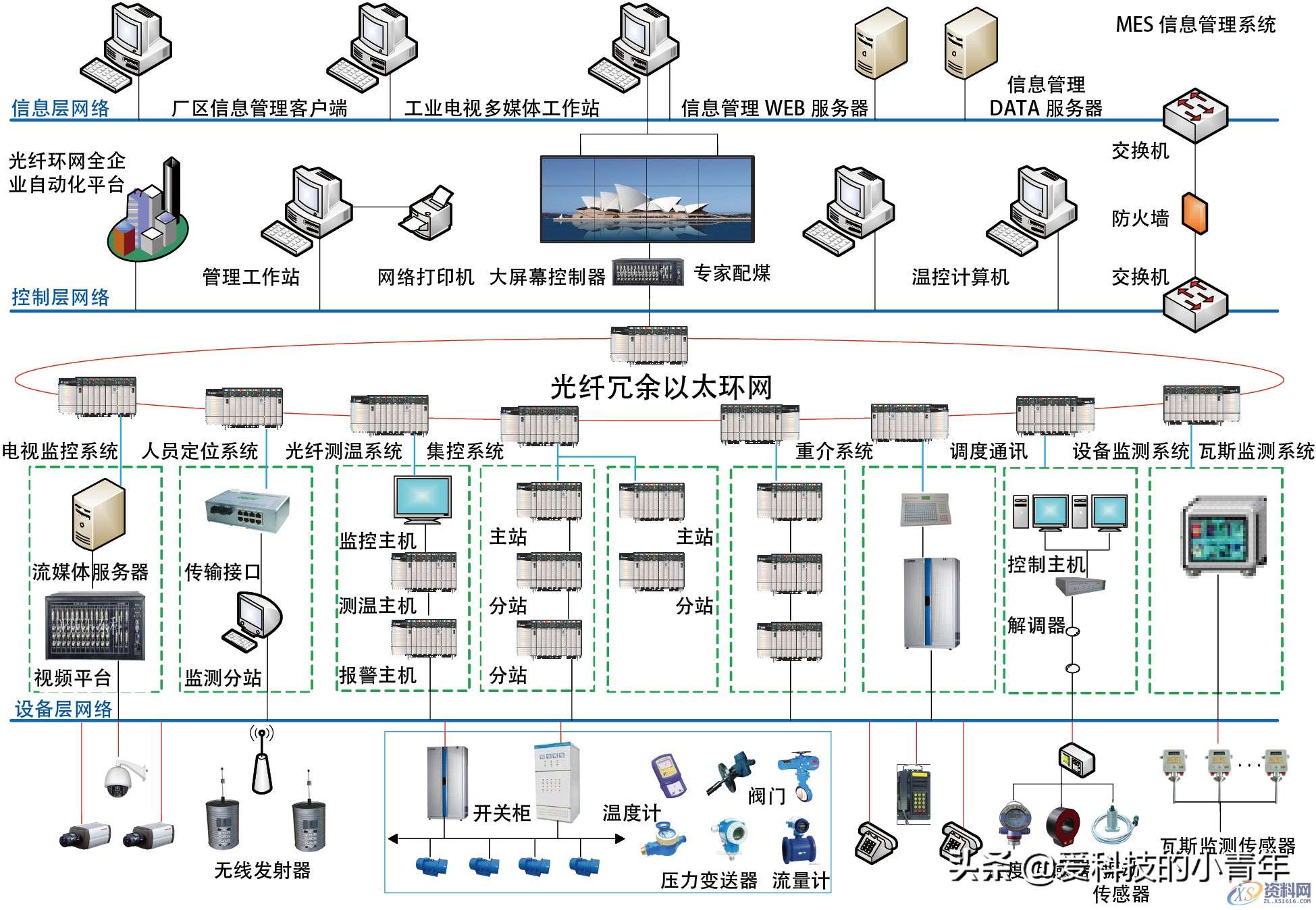 自动化行业小白，如何从入门到精通的超实用技巧自动化从业者必备的专业知识如何走入自动化行业怎么才能从入门到精通,自动化行业小白，如何从入门到精通，给你一份超实用技巧,精通,入门,第7张