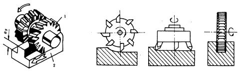 机械制造工程_11.3平面加工(图文教程),机械制造工程_11.3平面加工,平面,加工,教程,第2张